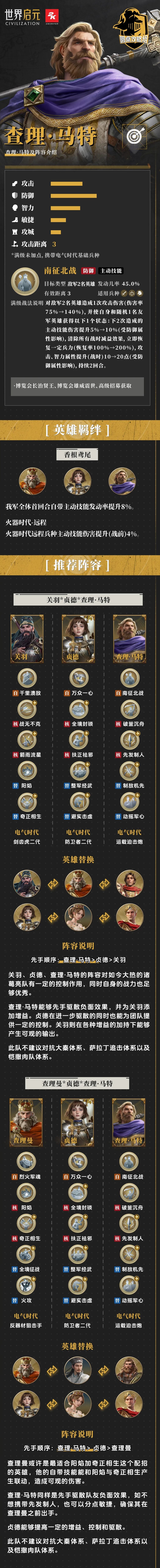 【英雄百科】查理马特详解及适配阵容（一图流）截图