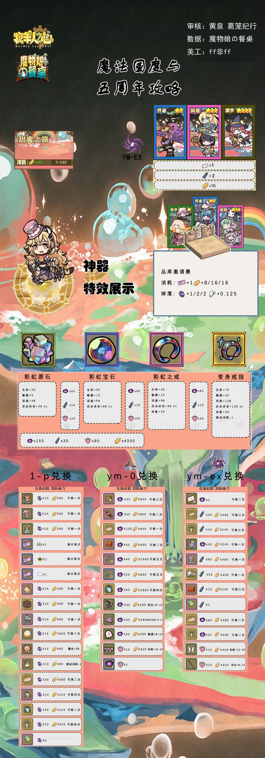 魔法国度五周年攻略截图
