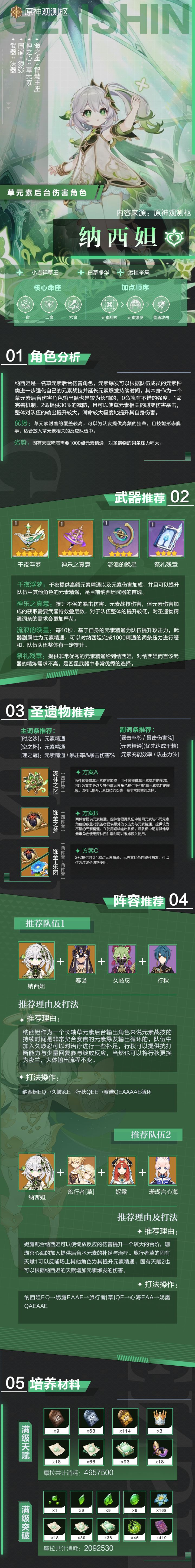 【V3.2攻略】#角色攻略# 一图流角色攻略:「白草净华」——纳西妲(观测枢)截图