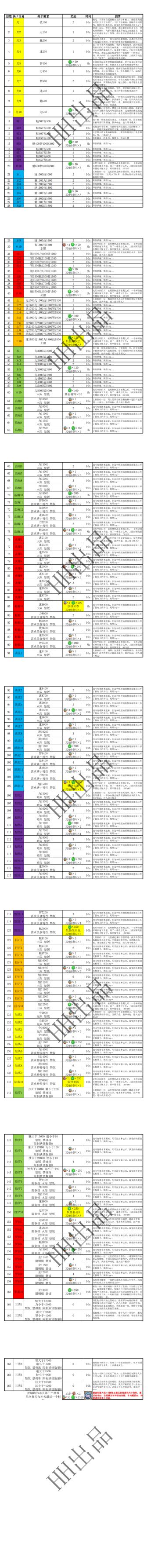 悟真塔09.15(四十八期)