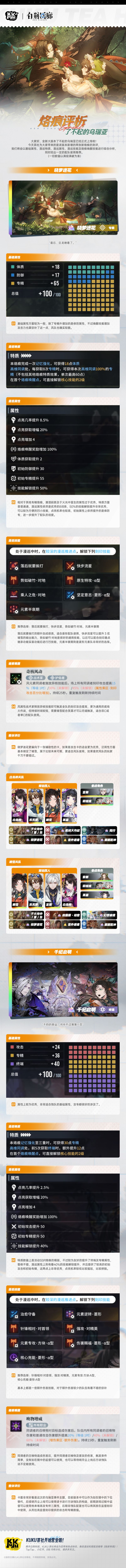白荆回廊丨乌瑞亚版本烙痕超全配队攻略！截图