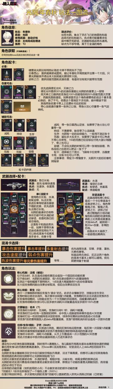 光阴 年春秋 玩法一图流