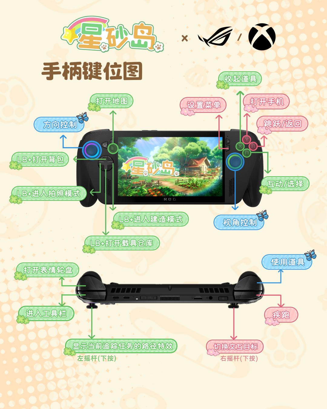 🎮手柄键位说明来啦!一张图看懂~ 3