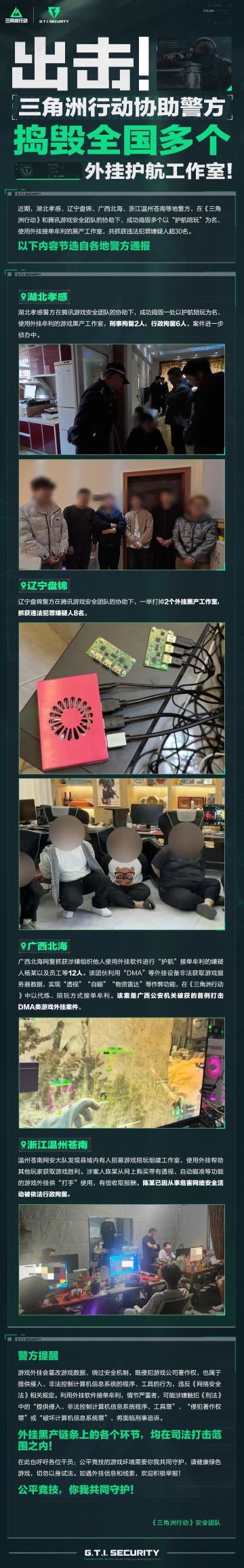 出击！《三角洲行动》协助警方捣毁全国多个外挂护航工作室！
