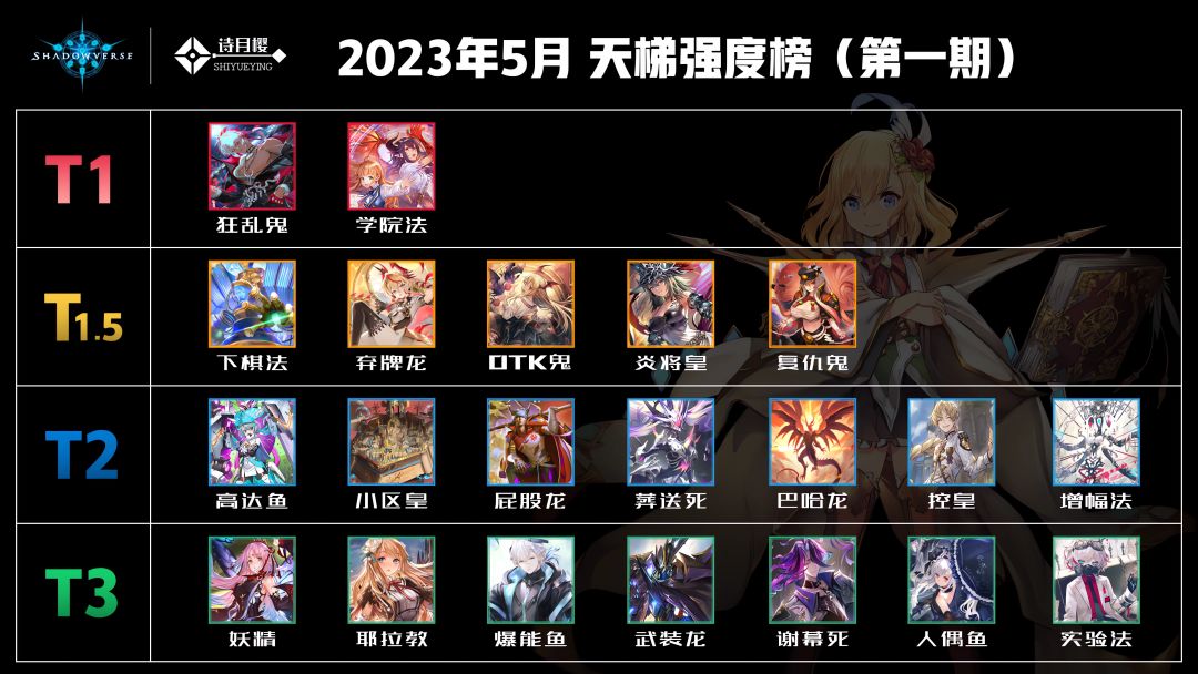 最新强度榜单截图