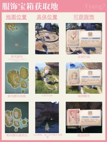 无限暖暖设计图宝箱收集攻略·第三弹