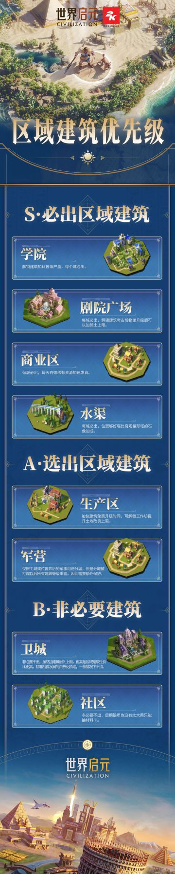 【开荒宝典】区域建筑优先级（一图流）