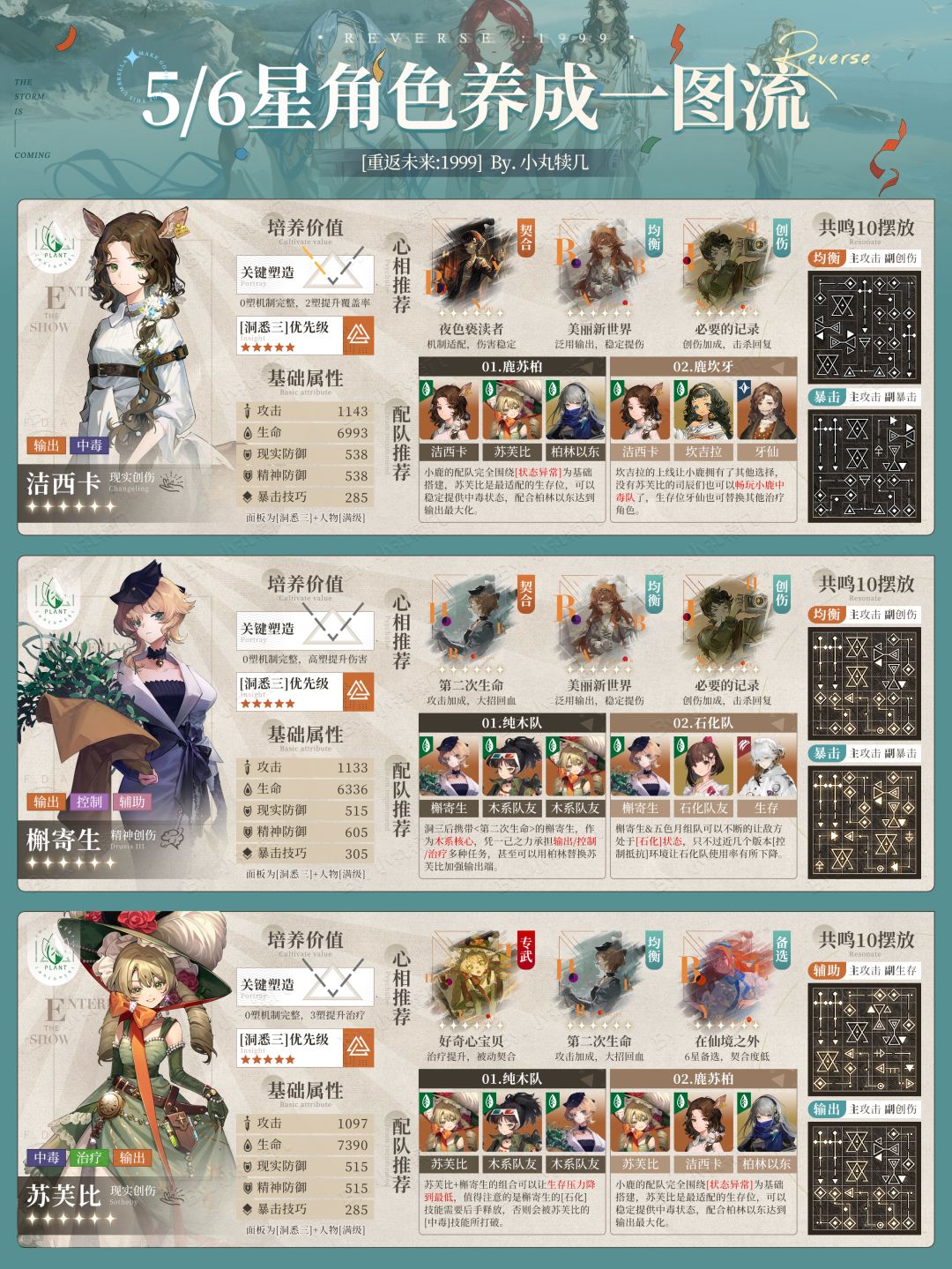 V1.4全角色养成一图流攻略下|重返未来 2