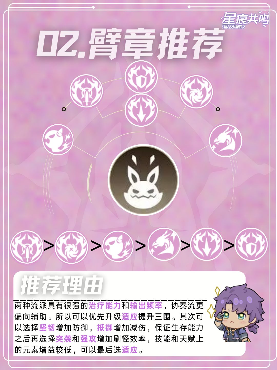 灵魂乐手协奏流职业培养攻略 3