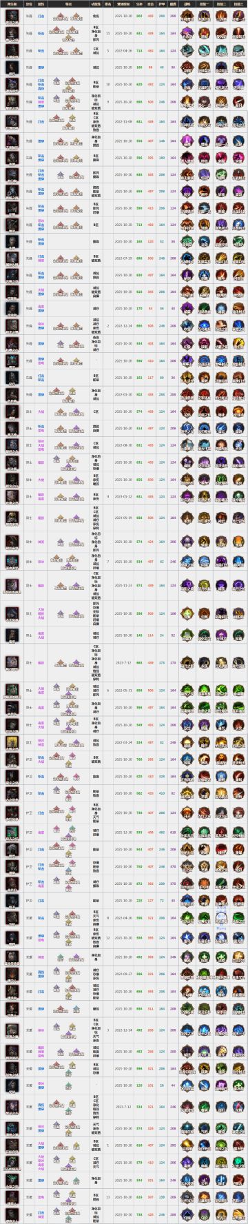 【地下城堡3】堡3再生者图鉴