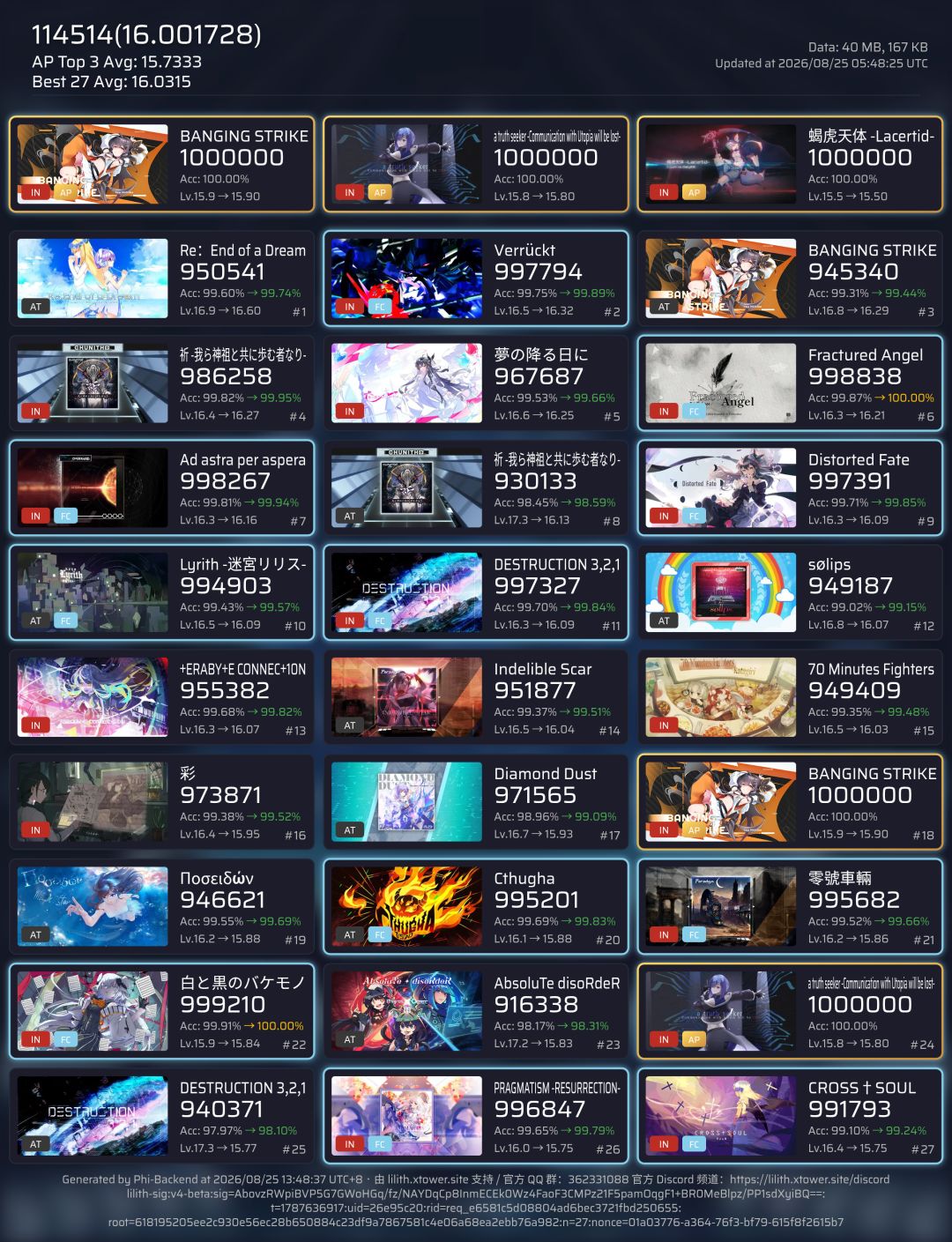 个人里程碑,rks突破16 1