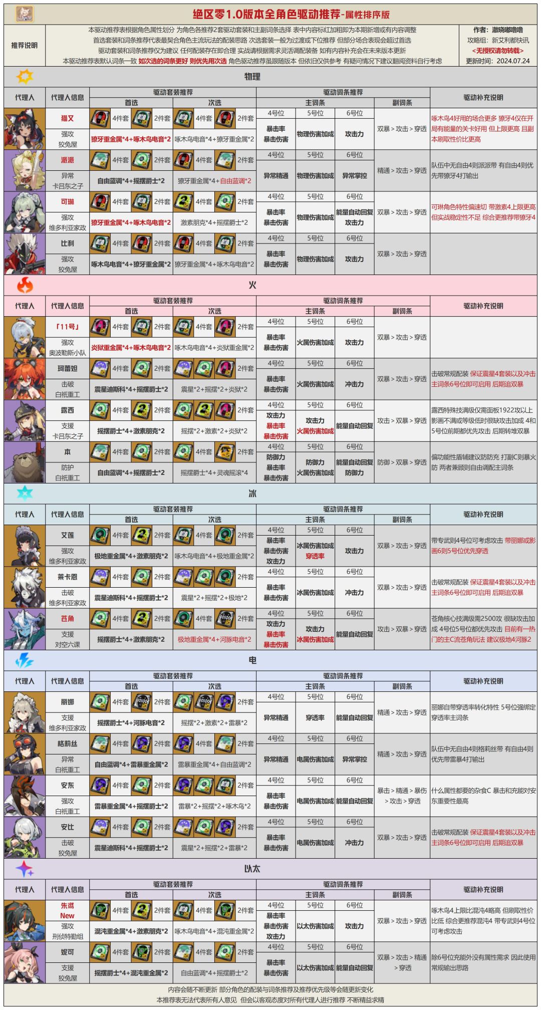 绝区零角色参考攻略 2
