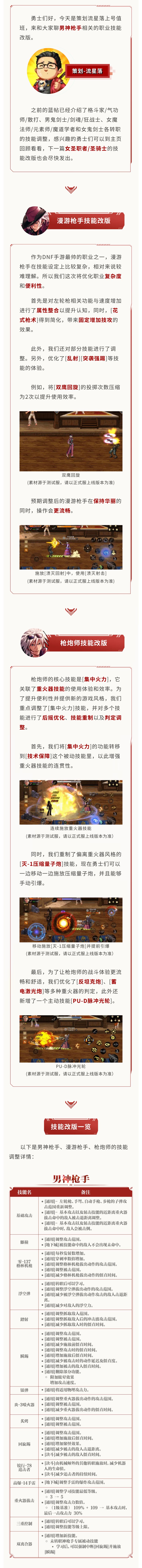 男神枪手·漫游枪手·枪炮师技能改版截图