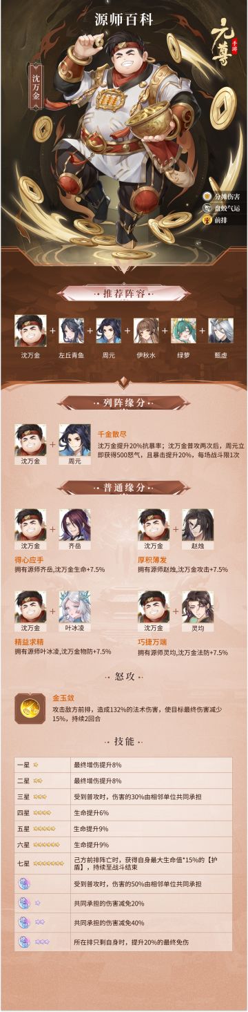 源师百科-沈万金