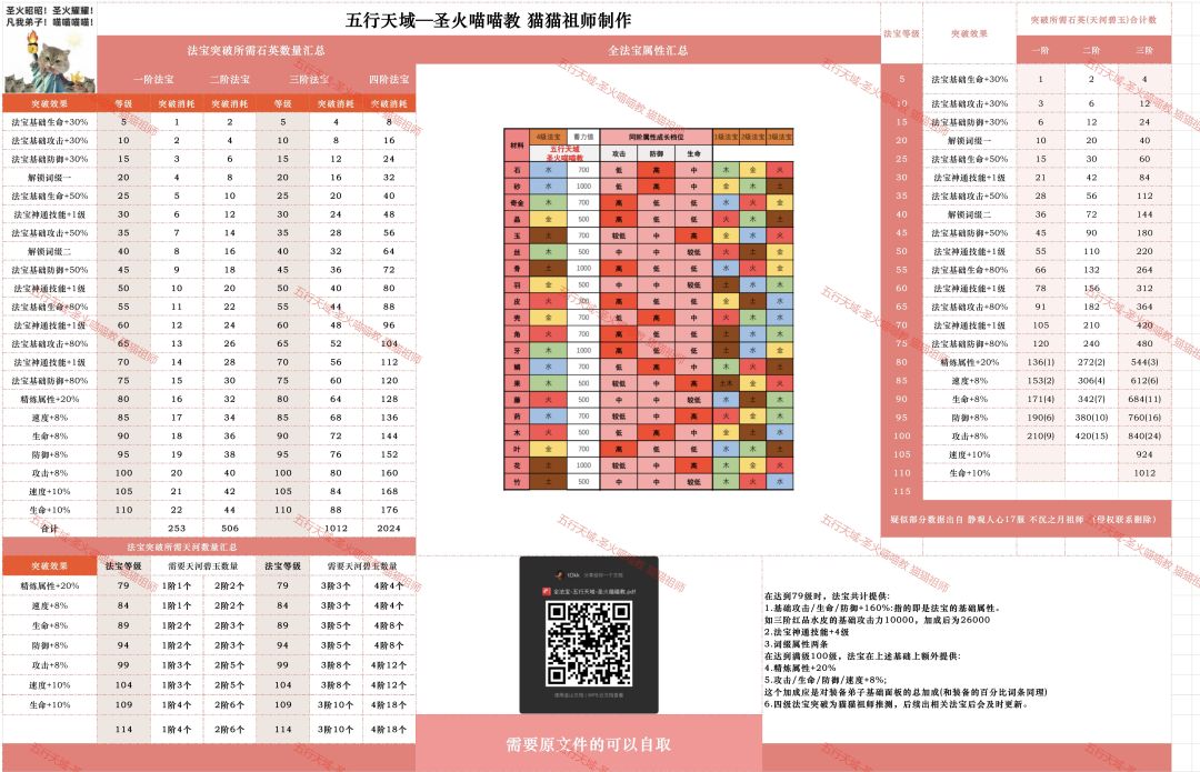 全法宝突破汇总截图