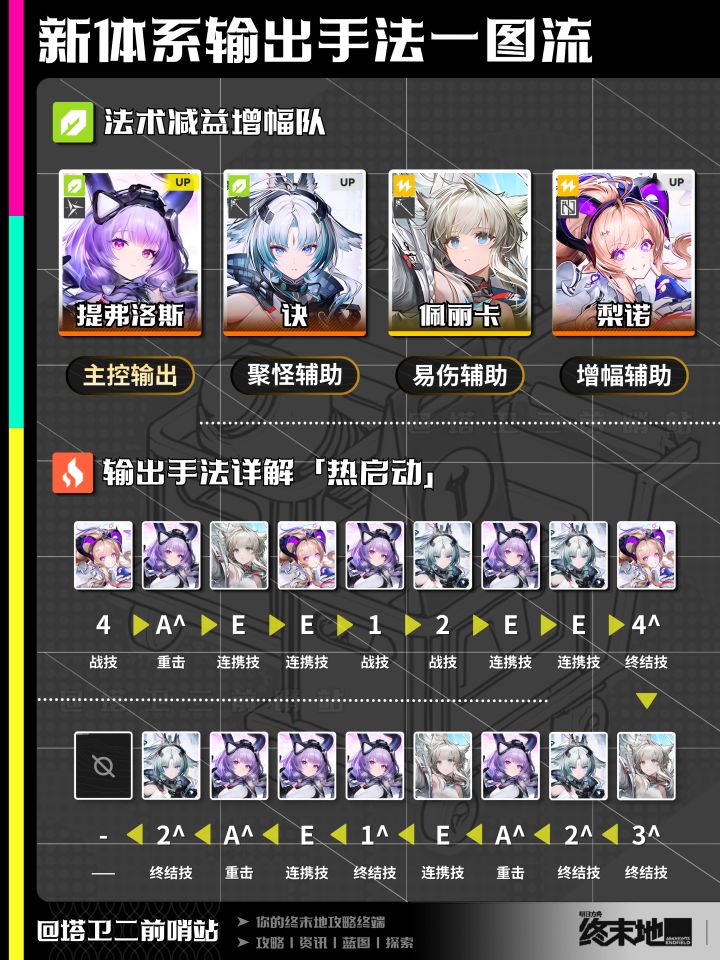 终末地攻略|新体系输出手法一图流截图