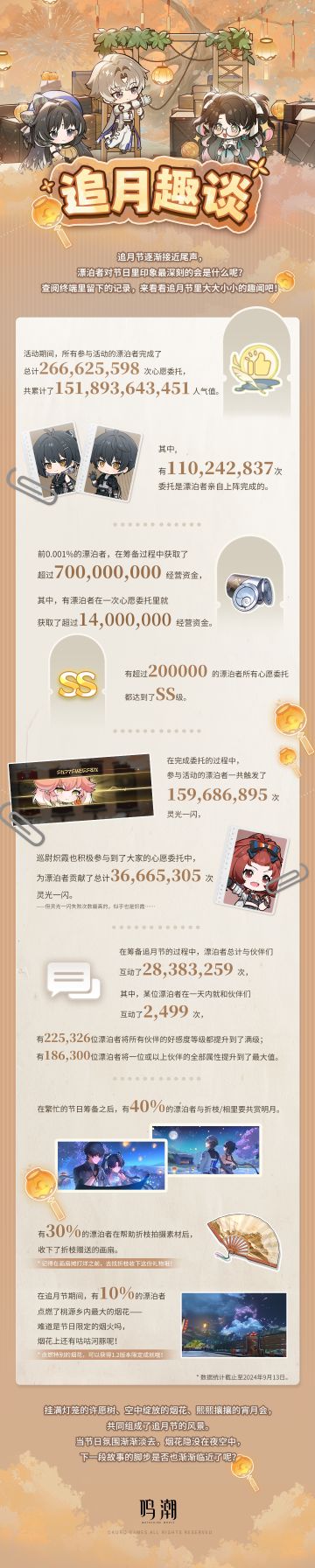 《鸣潮》追月趣谈