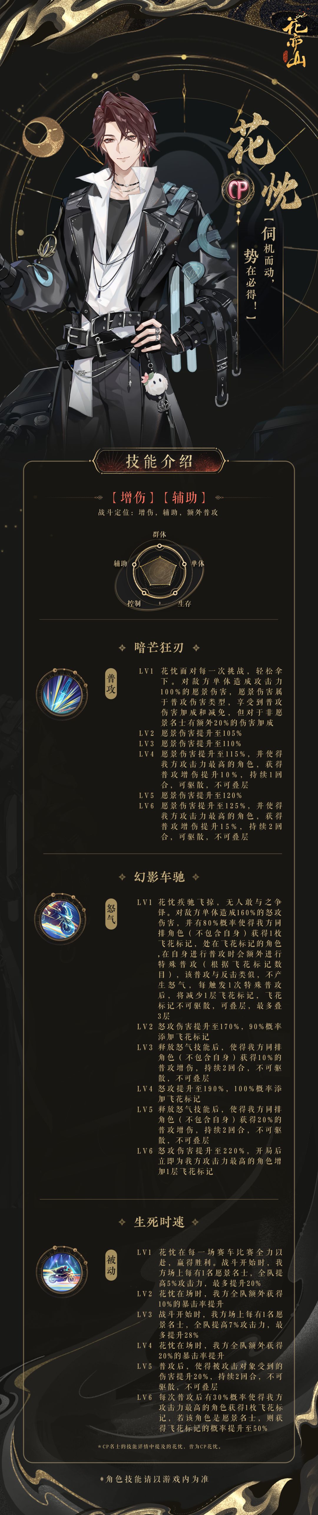 新启愿景时〡新名士信息公开:CP花忱 2