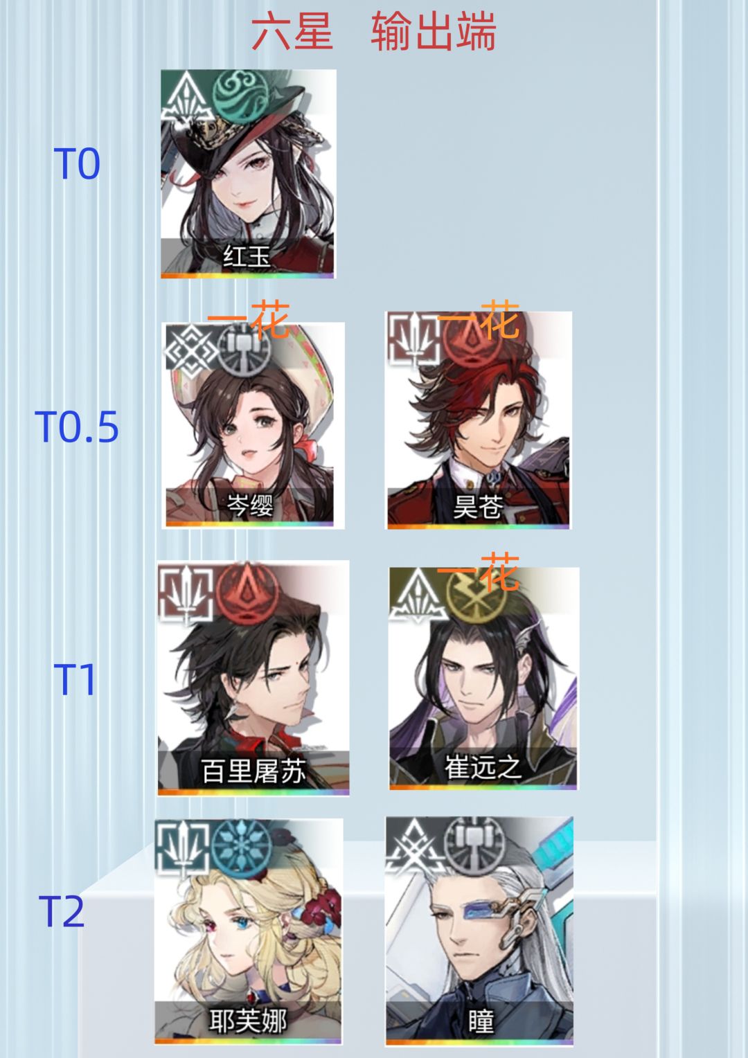 言御评测+全角色烙痕速览 2