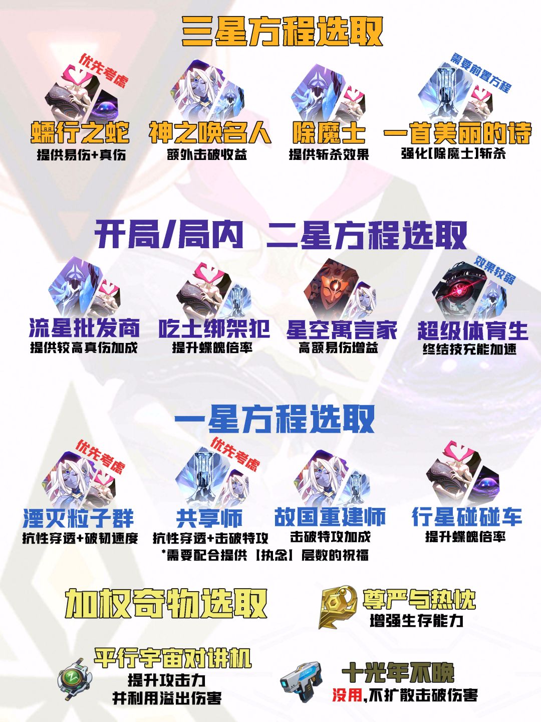 【V4.1攻略】差分宇宙全流派上分:蝶魄击破 3