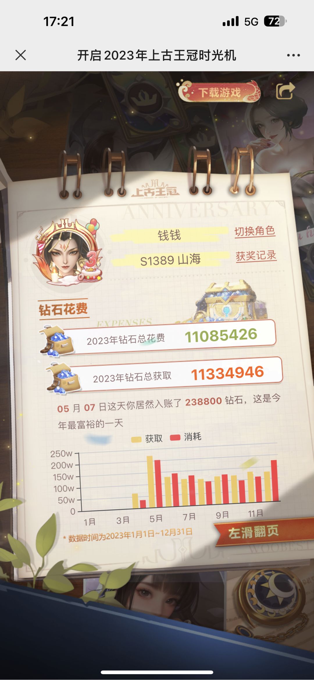 最近大家对攻略区意见很大哈,那今天不发攻略,来回顾一下属于我的上古2023吧 3