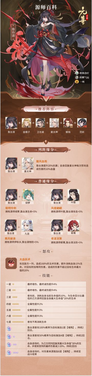 源师百科-詹台清