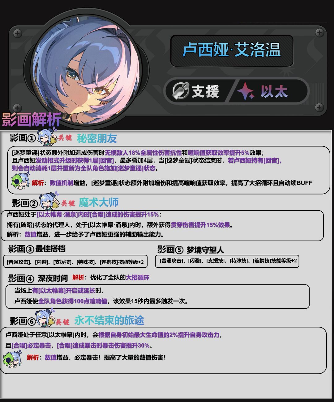 【2.3攻略征集】卢西娅养成攻略 3