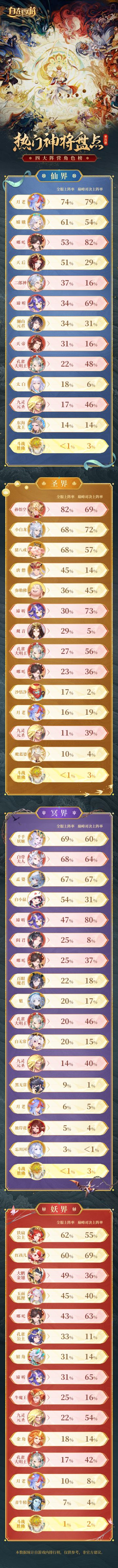 三界神将榜 | 热门神将盘点第4期