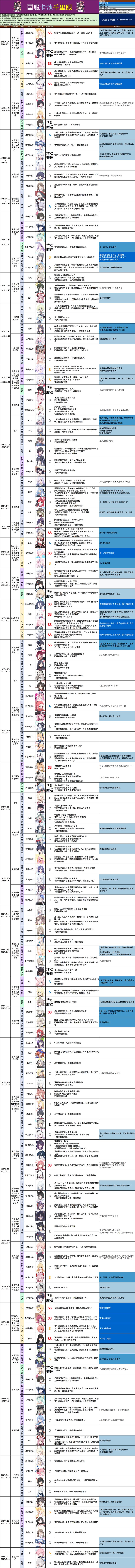 BA国服千里眼（仅参考请以官方实际为准）截图