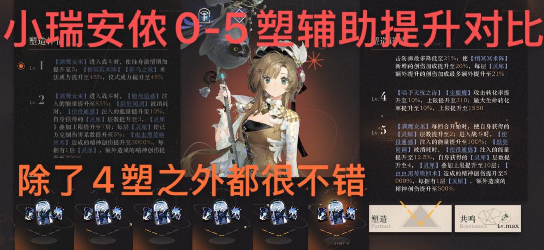 重返未来1999-小瑞安侬0-5每塑提升详细对比 1