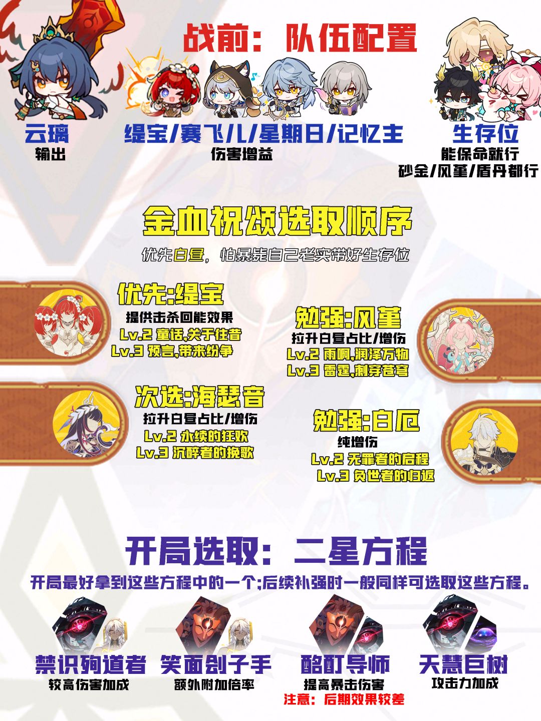 【V3.8攻略】差分宇宙全流派上分:高频大招 2