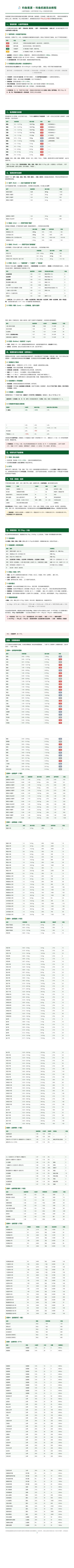 终极钓鱼攻略!有部分内容不准确,数据有偏差,大概理论是对的!截图