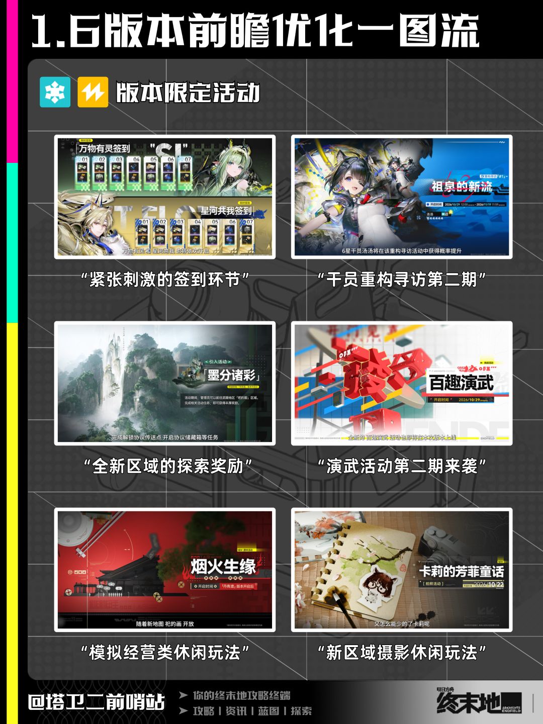 终末地资讯｜1.6版本前瞻优化一图流 2