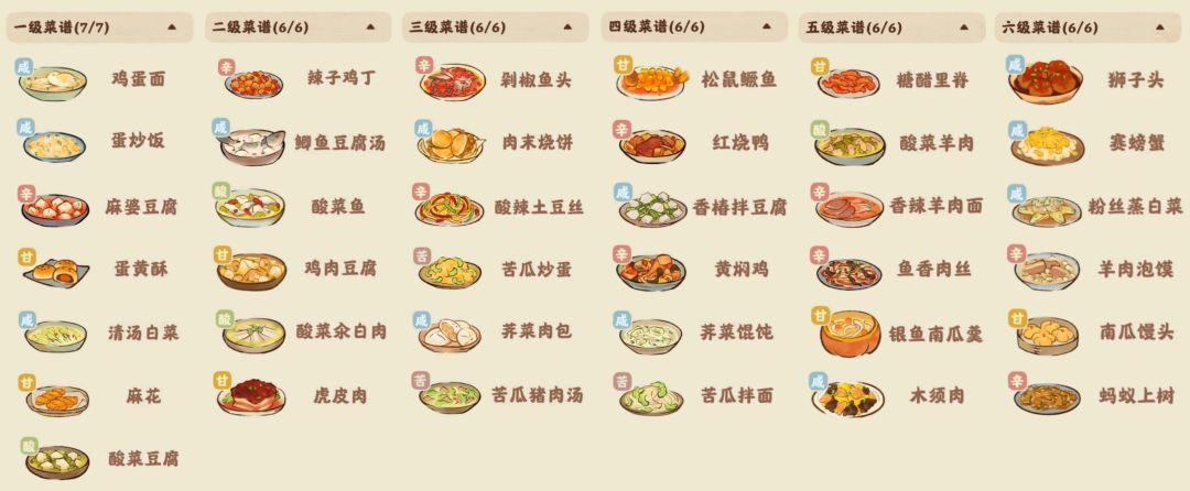 扣了两个送礼用的图鉴 2