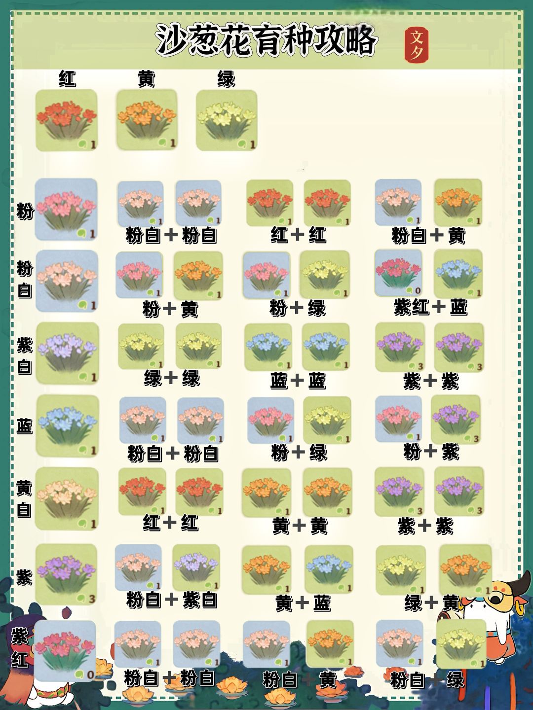 桃源沙葱花育种➕茶配方截图
