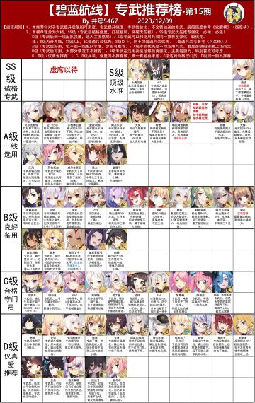 来看下最新井号专武榜，源于b站井号5467