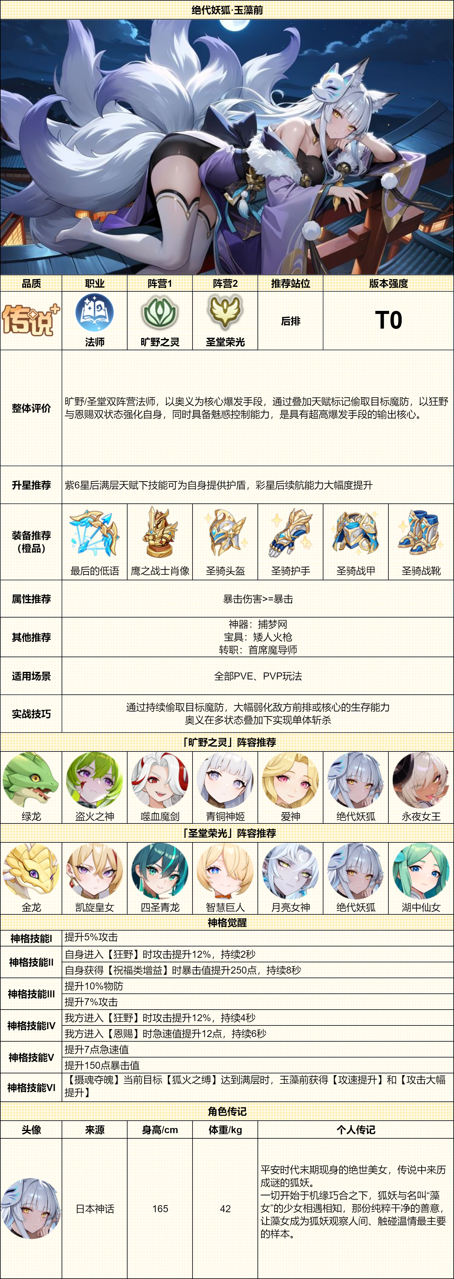 攻略| 一图让你看懂玉藻前！ - 龙魂旅人游戏攻略- TapTap 龙魂旅人论坛