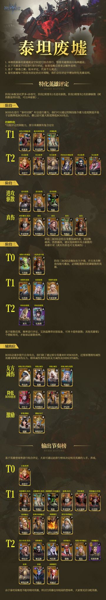 《潮汐守望者》泰坦废墟节奏榜V1.0