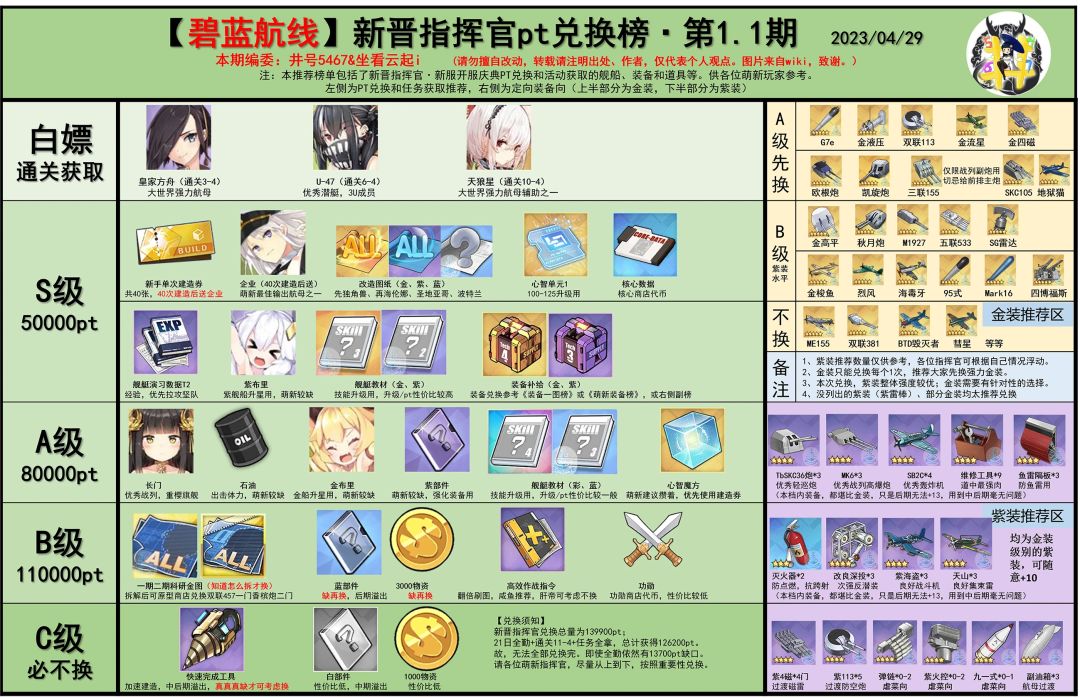 看下井号萌新榜最新改动，源于b站井号5467截图