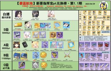 看下井号萌新榜最新改动，源于b站井号5467