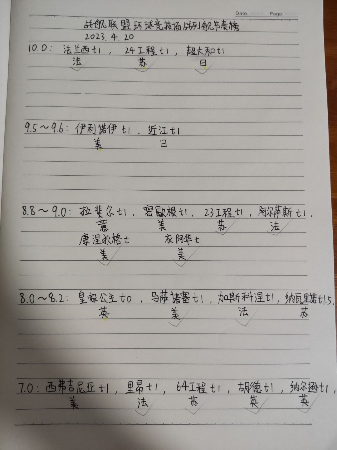 战舰联盟环球竞技场战列舰节奏榜2023.4.20 3