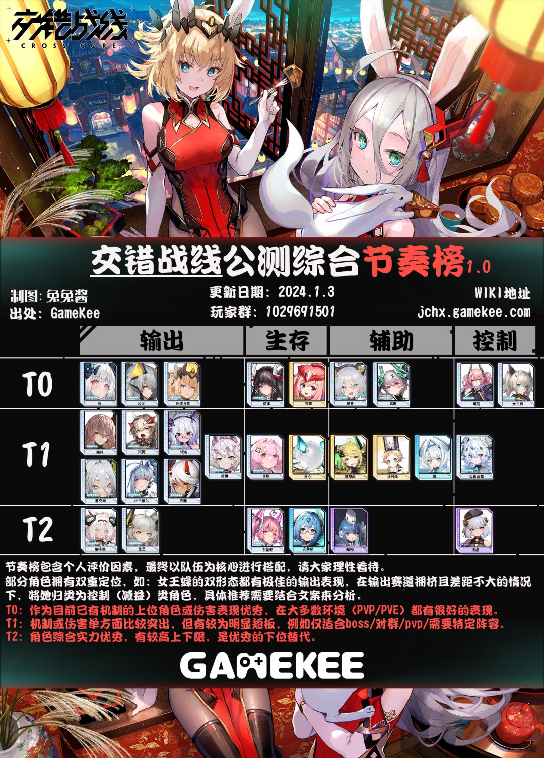 交错战线公测开服节奏榜！开服兑换码放出！截图