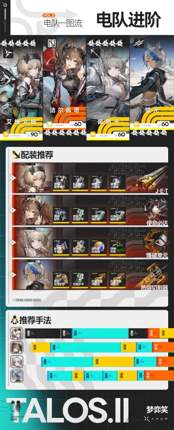 终末地攻略|电队培养方案➕输出手法