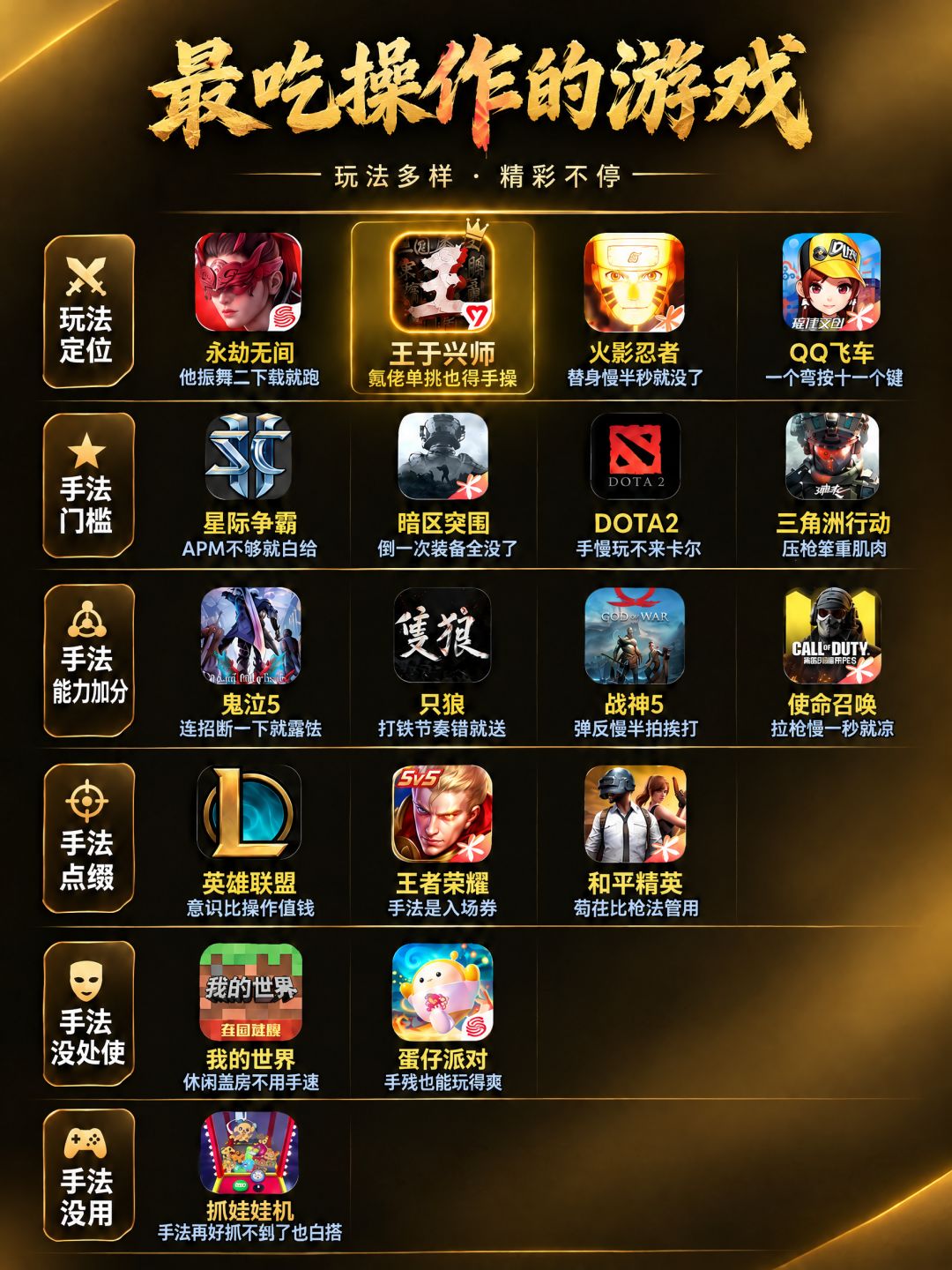 最吃操作的游戏 2