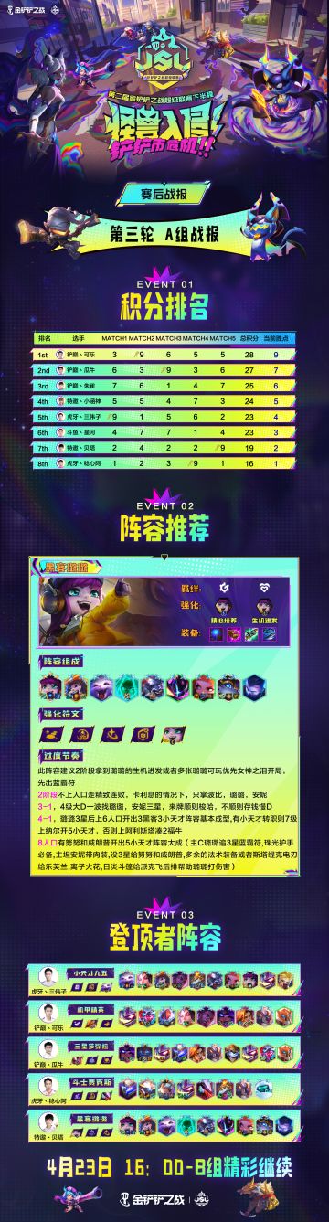 JSL2下半程--第二轮A组B组赛事战报！