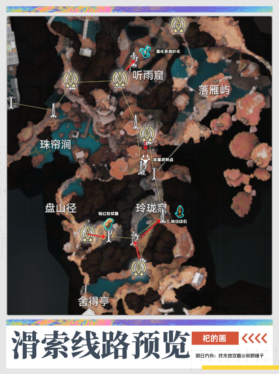 祀的画拉电线同时放滑索,一次搞定! 4