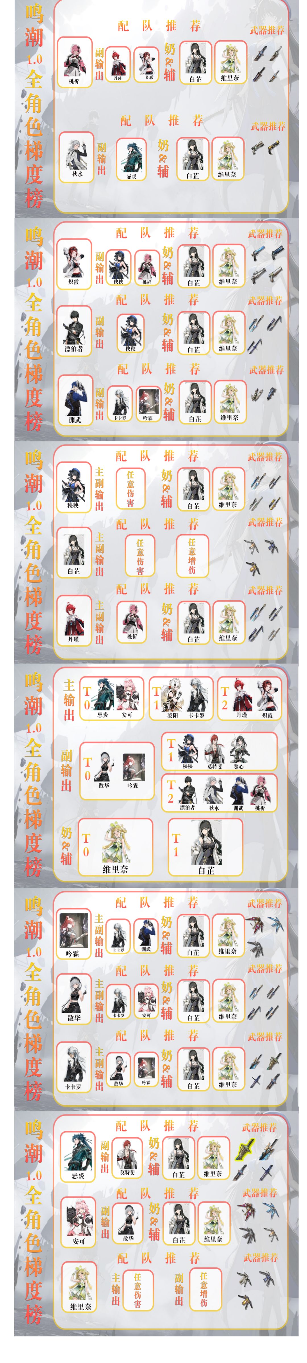 【鸣潮】最强阵容强度榜！一图流实时更新！截图