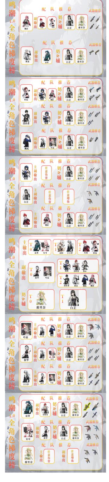 【鸣潮】最强阵容强度榜！一图流实时更新！