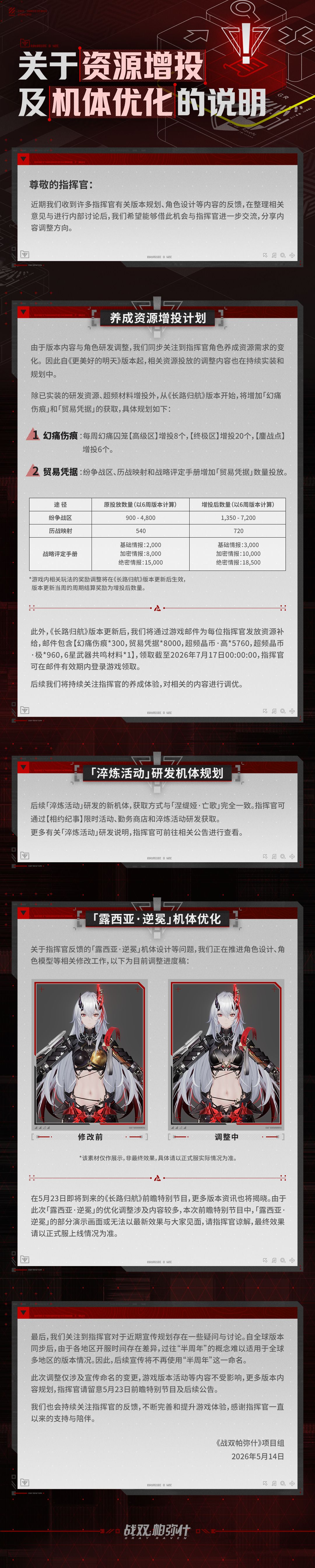 战双帕弥什翻车！官方回应玩家反馈 2