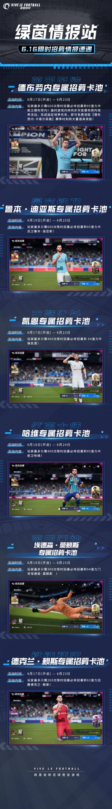 「绿茵情报站-限时招募卡池」0616情报速递！
最近的排位真的好难赢啊，Olivia按照往常打开比赛，呜~~~被锤到满地打滚叫苦不迭！不行，Olivia要更新自己的队伍配置了，是要上一些有实力的球员啦，一起来看看吧~
★95潜力中前卫【蓝月历险-德布劳内】
★95潜力中后卫【曼市铁卫-鲁本·迪亚斯】
★94潜力中锋【三狮队长-凯恩】
★95潜力中前卫【红蓝大师-哈维】
★94潜力门将【蓝月门神-埃